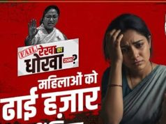 महिलाओं के लिए नकद हस्तांतरण : भाजपा के धोखे का पर्दाफाश