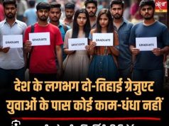शिक्षित युवाओं में बेरोज़गारी की उच्च दर